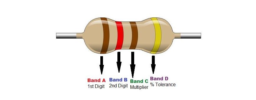 Resistors all types